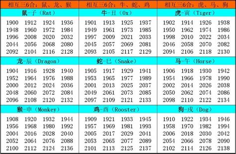 1970是什么年|生肖表 十二生肖顺序排序 12属相生肖对照表